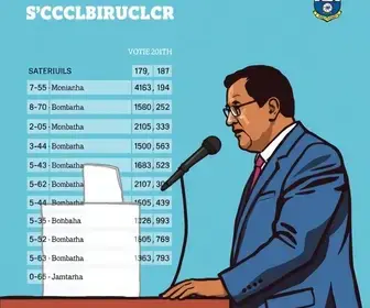 Bombinhas (SC) vai às urnas escolher governador; siga resultado da apuração