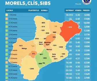 Eleições 2026 em Bombinhas