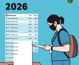 Resultado das eleições 2026 em Bombinhas (SC): como foi a votação nos locais de votação da 31ª Zona Eleitoral