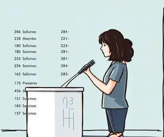 Resultado das eleições 2026 em Bombinhas (SC): votação para presidente na Escola Manoel José da Silva